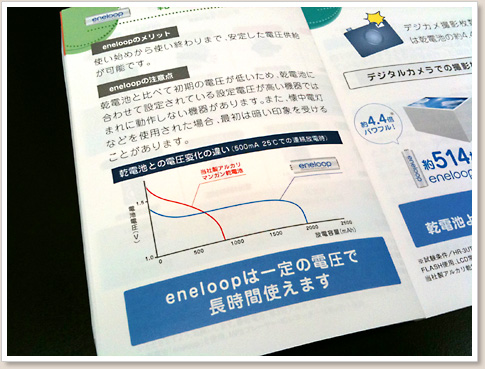 冊子