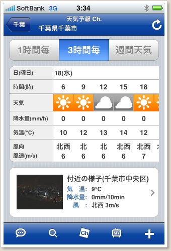 天気は良さそう