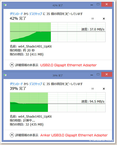 速度の比較