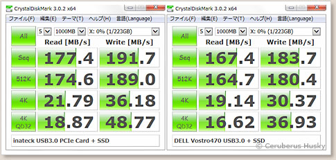 SSDでのベンチ