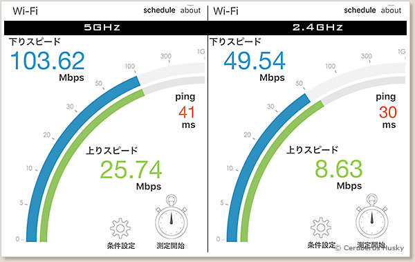 通信速度