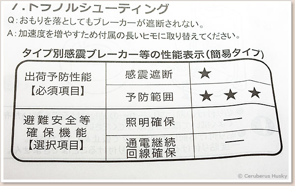 感震ブレーカー性能表示