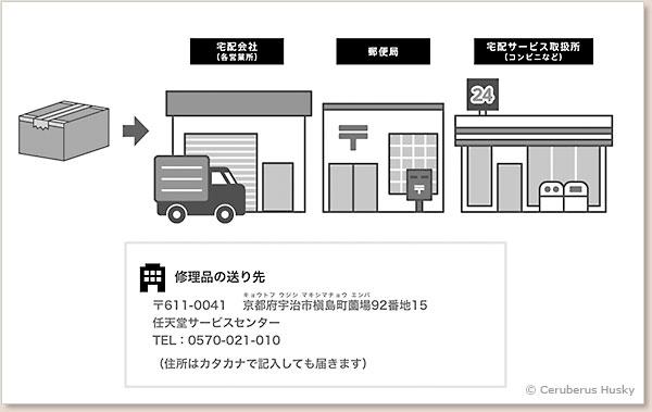 住所はカタカナでもOKなのが子どもに優しい