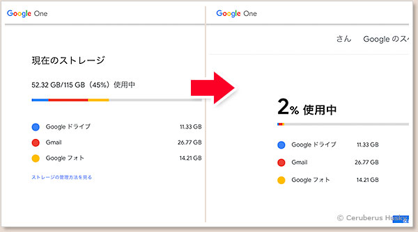 ストレージ増量