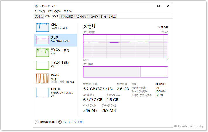 タスクマネージャのメモリ