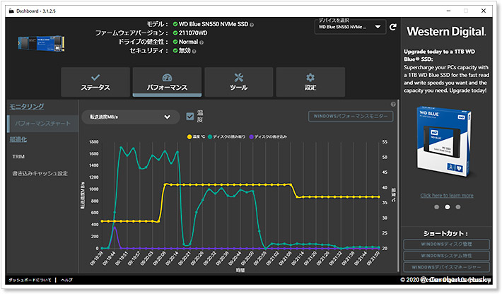 ヒートシンク取り付け後のNVMe SSDの温度変化