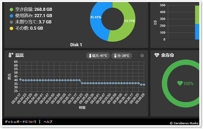 ヒートシンク取り付け後のNVMe SSDの温度