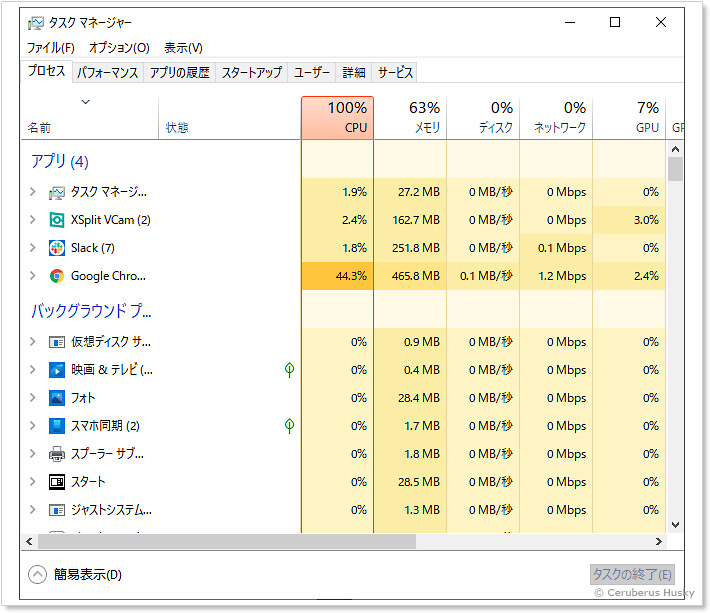 タスクマネージャ