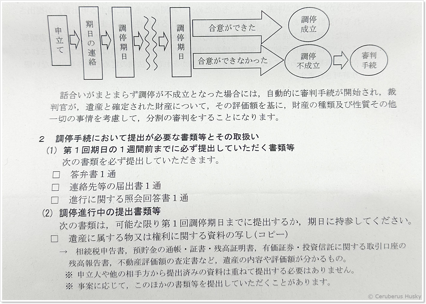 調停の流れ